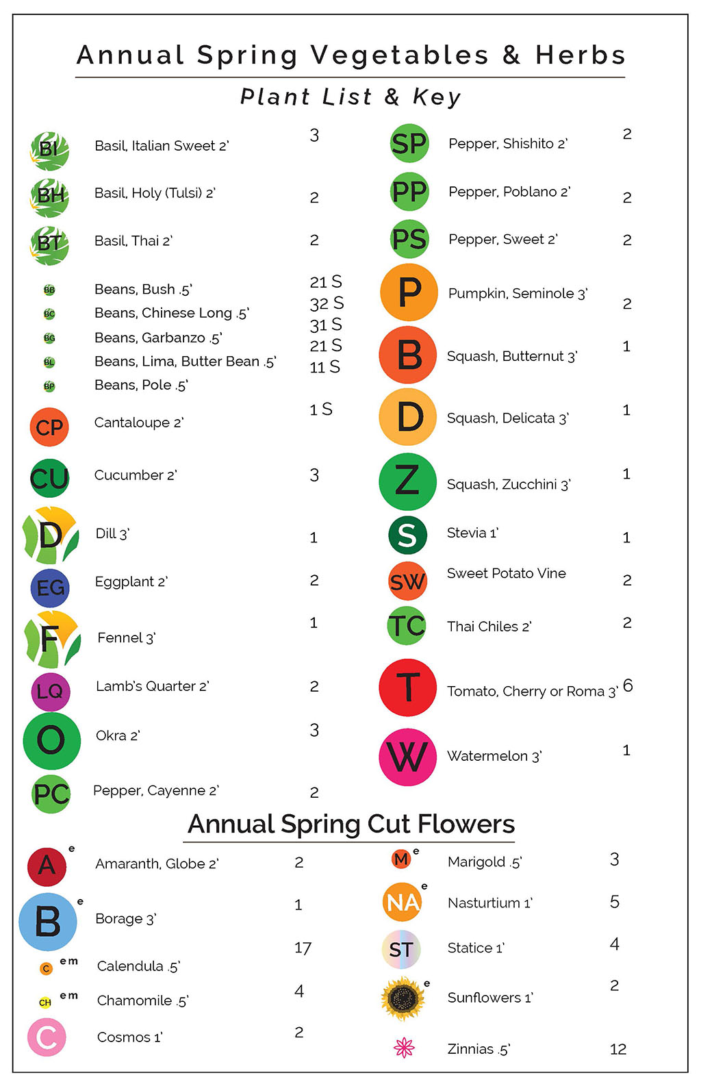 annual food and flower list